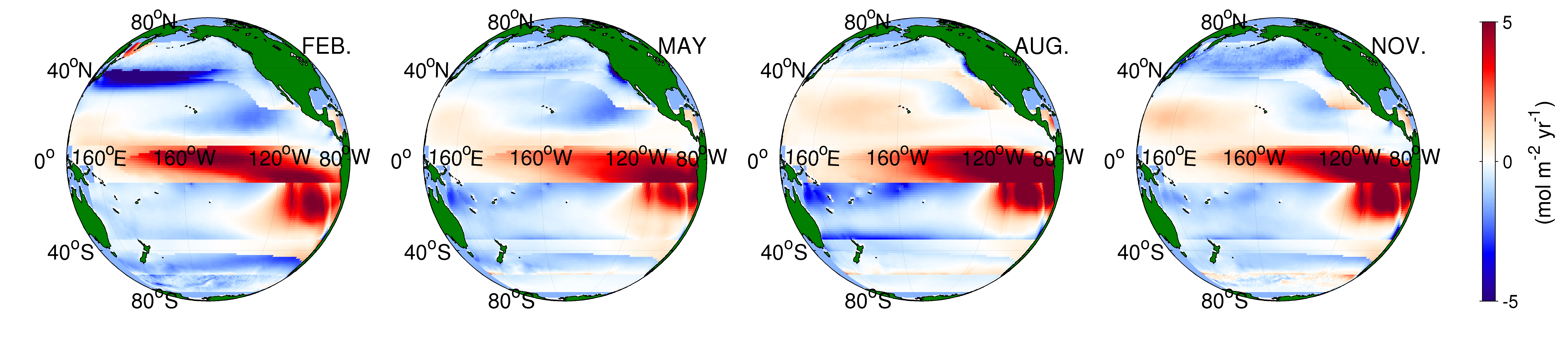 co2flux_kaiko2014_yoko.png