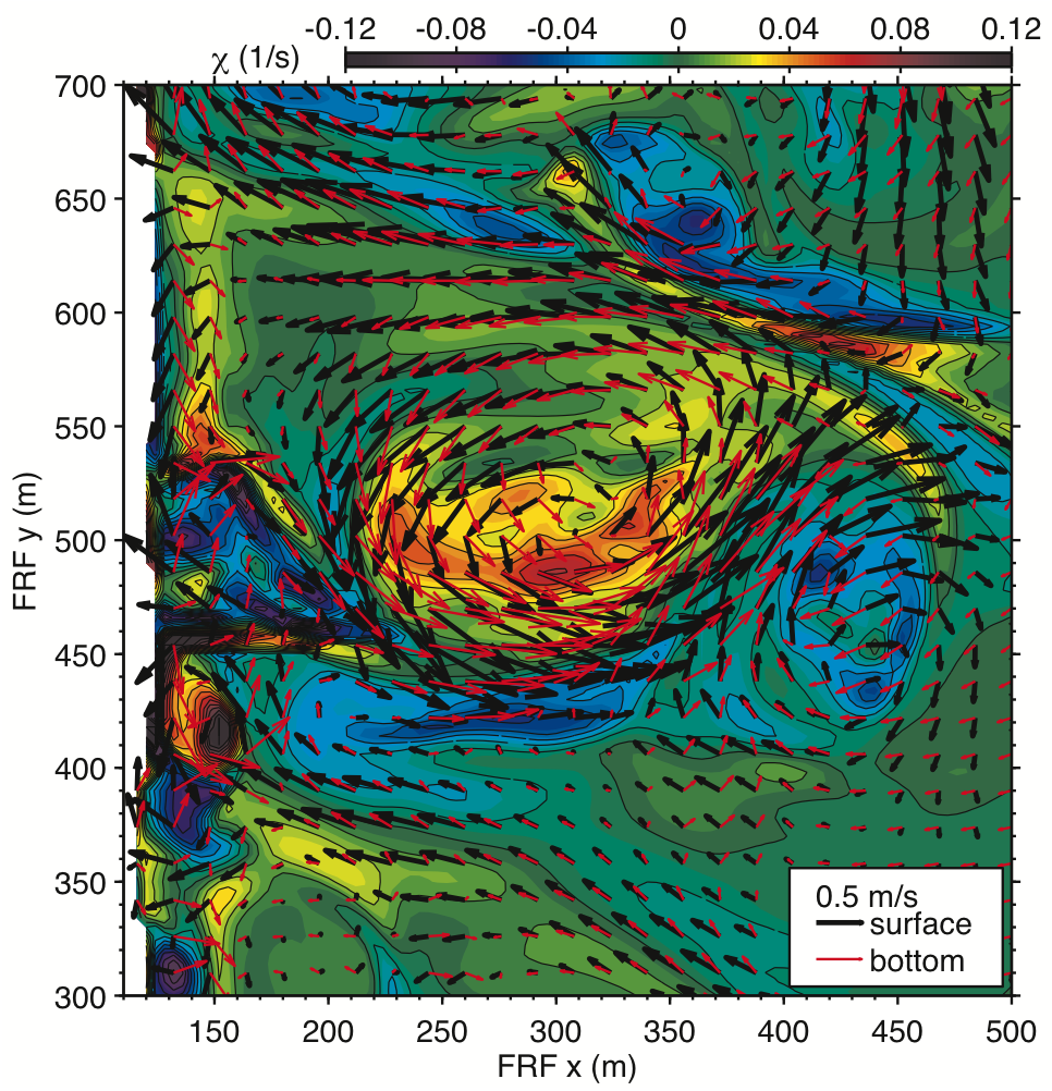 3D rip current